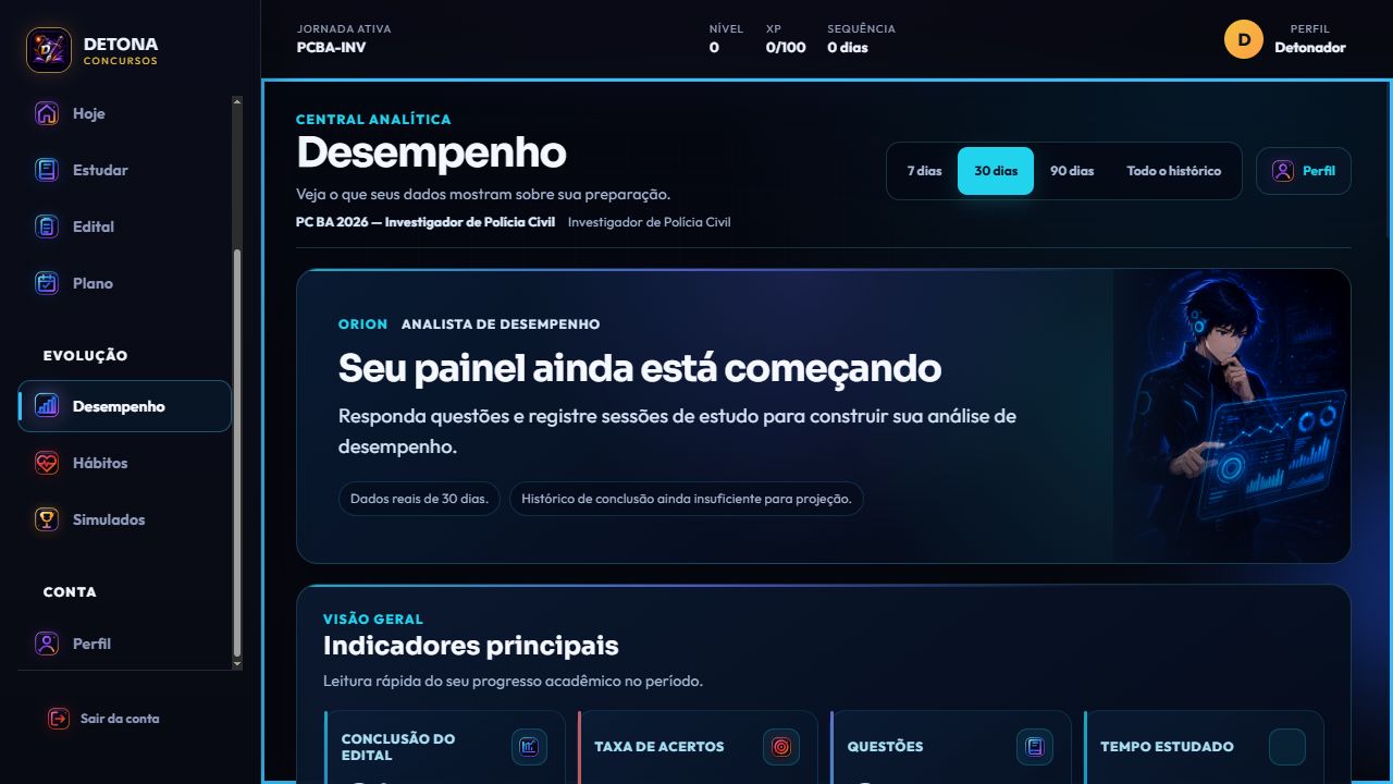 Central analítica real do DETONA