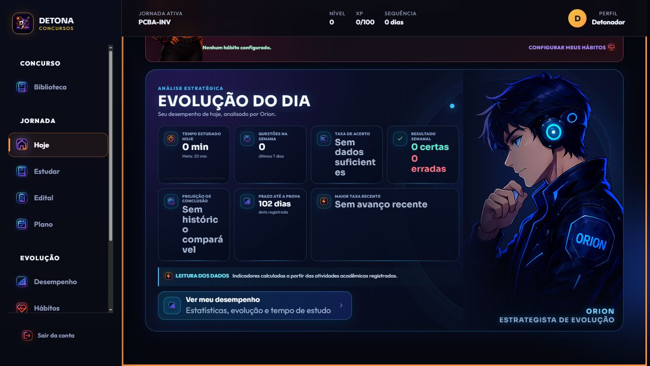 Análise diária de Orion na tela Hoje
