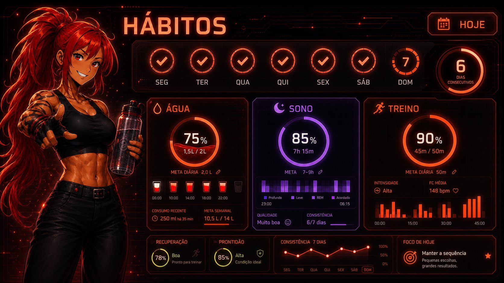 Painel de hábitos e constância dentro do DETONA